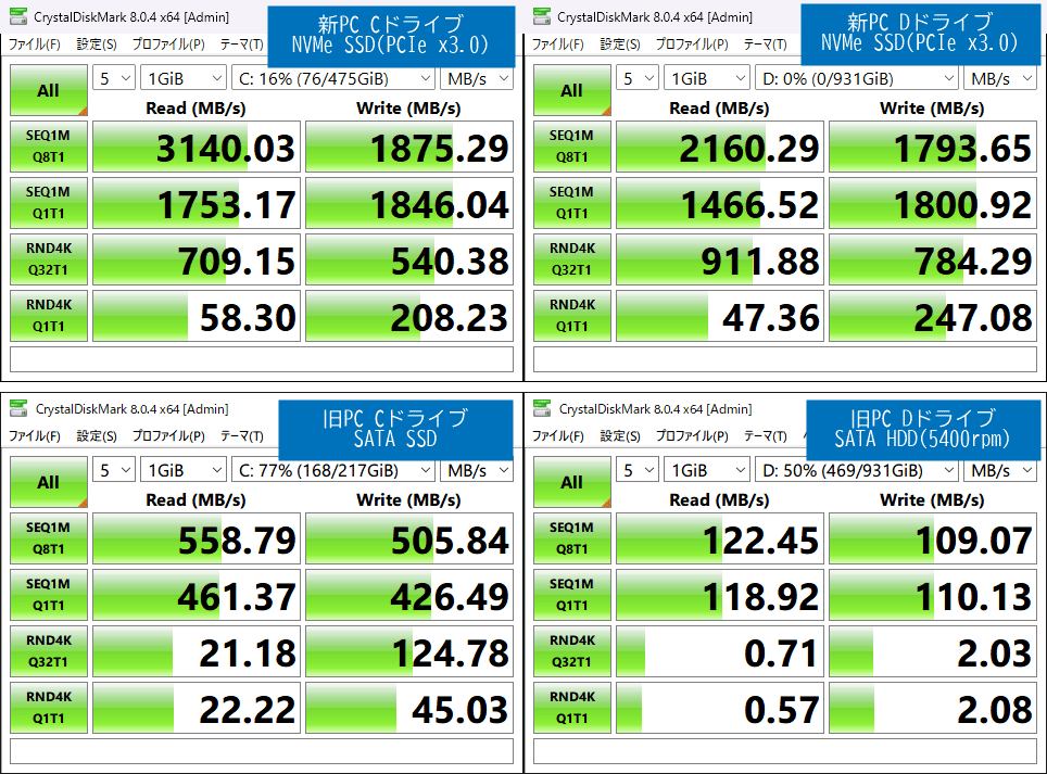 文字通り「桁違い」